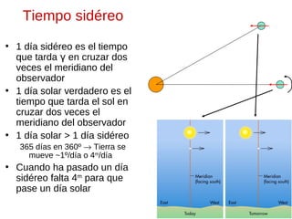 Tiempo sidéreo
• 1 día sidéreo es el tiempo
que tarda γ en cruzar dos
veces el meridiano del
observador
• 1 día solar verdadero es el
tiempo que tarda el sol en
cruzar dos veces el
meridiano del observador
• 1 día solar > 1 día sidéreo
365 días en 360º → Tierra se
mueve ~1º/día o 4m/día

• Cuando ha pasado un día
sidéreo falta 4m para que
pase un día solar

 