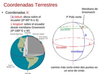 Coordenadas Terrestres

Meridiano de
Greenwich

• Coordenadas X:
φ latitud: altura sobre el
ecuador (0º-90º N o S)
λ longitud: sobre el ecuador
desde meridiano Greenwich
(0º-180º E u W)

P Polo norte

paralelo

•X
φ
λ

Ecuador
meridiano

camino más corto entre dos puntos es
un arco de cmáx

 