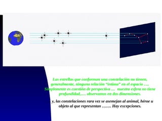 Las estrellas que conforman una constelación no tienen,
generalmente, ninguna relación “intima” en el espacio ….
Simplemente es cuestión de perspectiva … nuestra esfera no tiene
profundidad,…. observamos en dos dimensiones.
… y, las constelaciones rara vez se asemejan al animal, héroe u
objeto al que representan ……. Hay excepciones.

 