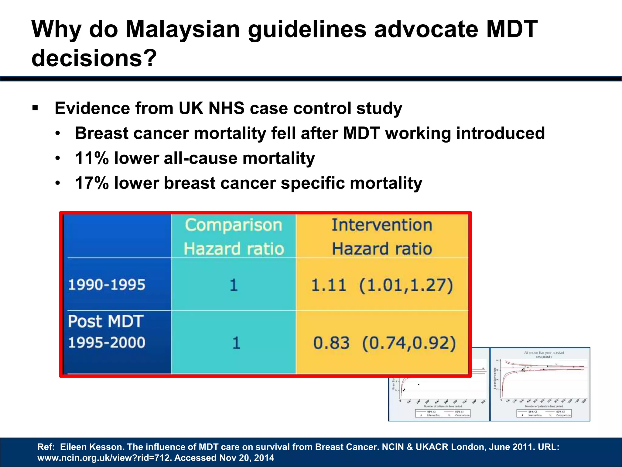 Oncology Treatment Guidelines : The Rules and Rationale | PPTX