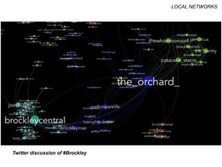 LOCAL NETWORKS
Twitter discussion of #Brockley
LOCAL NETWORKS
 