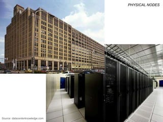 Source: datacenterknowledge.com
PHYSICAL NODES
 