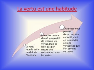 L’éthique (êthikês = vertu morale) est inséparable de la politique, puisque la vertu n’est possible que dans le cadre de la cité
