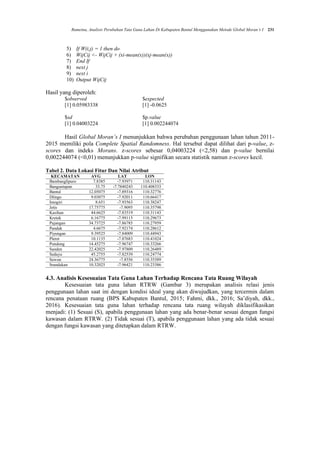 Rumetna, Analisis Perubahan Tata Guna Lahan Di Kabupaten Bantul Menggunakan Metode Global Moran’s I 231
5) If W(i,j) = 1 then do
6) WijCij <- WijCij + (xi-mean(x))(xj-mean(x))
7) End If
8) next j
9) next i
10) Output WijCij
Hasil yang diperoleh:
$observed $expected
[1] 0.05983338 [1] -0.0625
$sd $p.value
[1] 0.04003224 [1] 0.002244074
Hasil Global Moran’s I menunjukkan bahwa perubahan penggunaan lahan tahun 2011-
2015 memiliki pola Complete Spatial Randomness. Hal tersebut dapat dilihat dari p-value, z-
scores dan indeks Morans. z-scores sebesar 0,04003224 (<2,58) dan p-value bernilai
0,002244074 (<0,01) menunjukkan p-value signifikan secara statistik namun z-scores kecil.
Tabel 2. Data Lokasi Fitur Dan Nilai Atribut
KECAMATAN AVG LAT LON
Bambanglipuro 7.8385 -7.93971 110.31143
Banguntapan 33.75 -7.7840243 110.408333
Bantul 12.05075 -7.89316 110.32776
Dlingo 9.03075 -7.92011 110.66417
Imogiri 8.651 -7.93563 110.38247
Jetis 17.75775 -7.9095 110.35798
Kasihan 44.6625 -7.83519 110.31143
Kretek 6.16775 -7.99115 110.29673
Pajangan 34.73725 -7.86785 110.27959
Pandak 4.6675 -7.92174 110.28612
Piyungan 9.39525 -7.84009 110.44943
Pleret 10.1135 -7.87683 110.41024
Pundong 14.45275 -7.96747 110.33266
Sanden 22.42025 -7.97809 110.26489
Sedayu 45.2755 -7.82539 110.24774
Sewon 24.36775 -7.8556 110.35389
Srandakan 10.32025 -7.96421 110.23386
4.3. Analisis Kesesuaian Tata Guna Lahan Terhadap Rencana Tata Ruang Wilayah
Kesesuaian tata guna lahan RTRW (Gambar 3) merupakan analisis relasi jenis
penggunaan lahan saat ini dengan kondisi ideal yang akan diwujudkan, yang tercermin dalam
rencana penataan ruang (BPS Kabupaten Bantul, 2015; Fahmi, dkk., 2016; Sa’diyah, dkk.,
2016). Kesesuaian tata guna lahan terhadap rencana tata ruang wilayah diklasifikasikan
menjadi: (1) Sesuai (S), apabila penggunaan lahan yang ada benar-benar sesuai dengan fungsi
kawasan dalam RTRW. (2) Tidak sesuai (T), apabila penggunaan lahan yang ada tidak sesuai
dengan fungsi kawasan yang ditetapkan dalam RTRW.
 