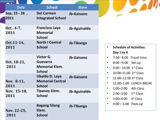 Date            School           Store
Sep. 23 - 26 ,   Del Carmen        Jb-Gaisano
2011             Integrated School

Oct . 4-7,       Francisco Laya    Jb-Aguinaldo
2011             Memorial
                 School
Oct.11-14,       North I Central   Jb-Tibanga
2011             School                           •   Schedule of Activities:
                                                      Day 1 to 4
                 Victor G.        Jb-Gaisano      •   7:30– 8:00 Travel time
Oct. 18-21,      Guevarra                         •   8:00 –9:00 Set-up
2011             Memorial Elem.                   •   9:00 - 10:00 1st Class
                 School                           •   10:00-11:00 2nd Class
                 Ubaldo D. Laya   Jb-Gaisano      •   11:00–12:00 3rd Class
Nov. 8-11,       Memorial Central                 •   12:00–1:00 LUNCH BREAK
2011             School
                                                  •   1:00–2:00 4th Class
Nov. 15-18,      Tipanoy Elem.    Jb-Aguinaldo    •   2:00–3:00 55h Class
2011             School
                                                  •   3:00–4:00 6h Class
                                                  •   4:00 – 5:00 Pack-up
                 Bagong Silang     Jb-Tibanga
Nov. 22-25,      Elem.
2011             School
 