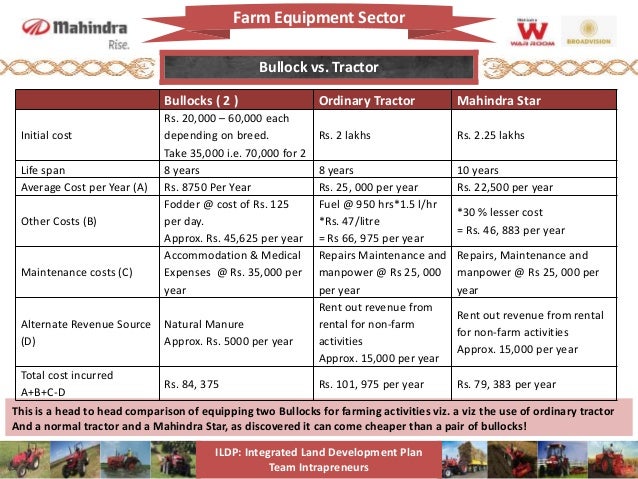 mahindra tractors growth strategy compact tractor comparison chart