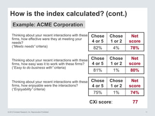 How is the index calculated? (cont.)
Example: ACME Corporation
Thinking about your recent interactions with these
firms, h...