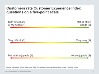 Customers rate Customer Experience Index
questions on a five-point scale
Didn’t meet any
of my needs (1)

Met all of my
ne...