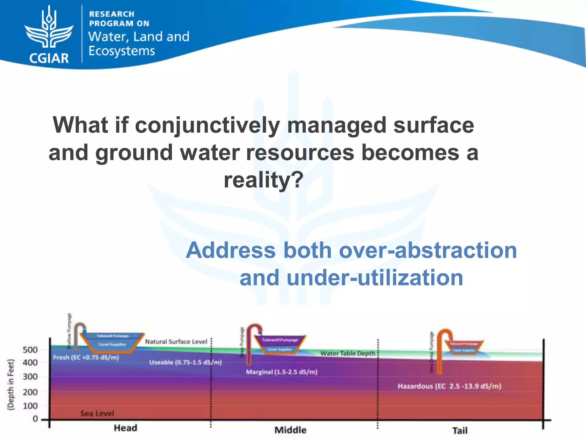 What if conjunctively managed surface
and ground water resources becomes a
reality?
Address both over-abstraction
and under-utilization

 