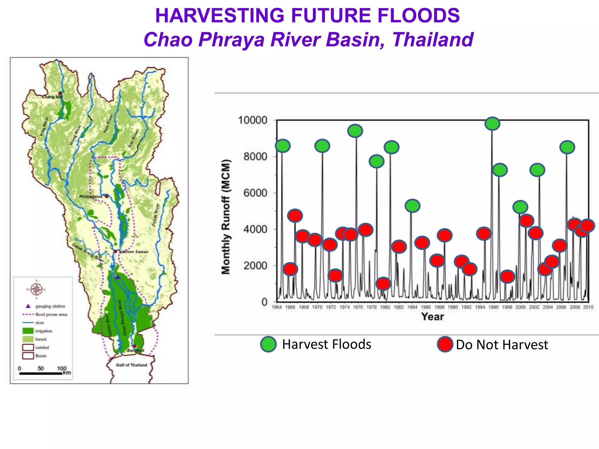 HARVESTING FUTURE FLOODS
Chao Phraya River Basin, Thailand

Harvest Floods

Do Not Harvest

 