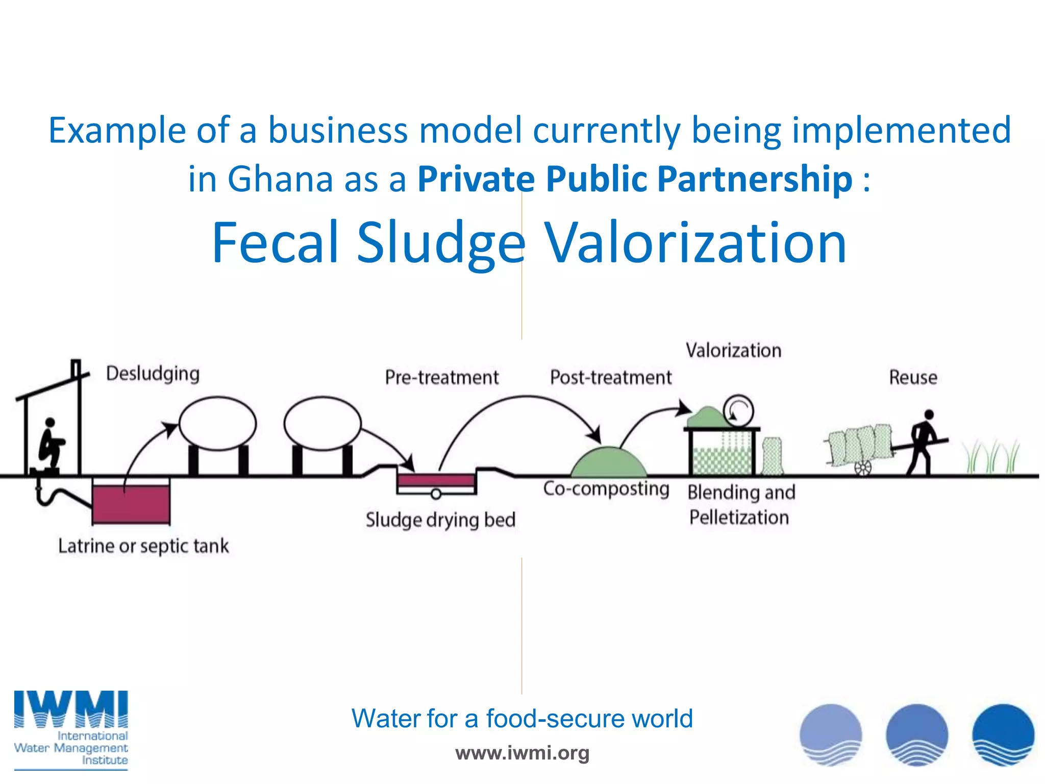 Example of a business model currently being implemented
in Ghana as a Private Public Partnership :

Fecal Sludge Valorization

Water for a food-secure world
www.iwmi.org

 