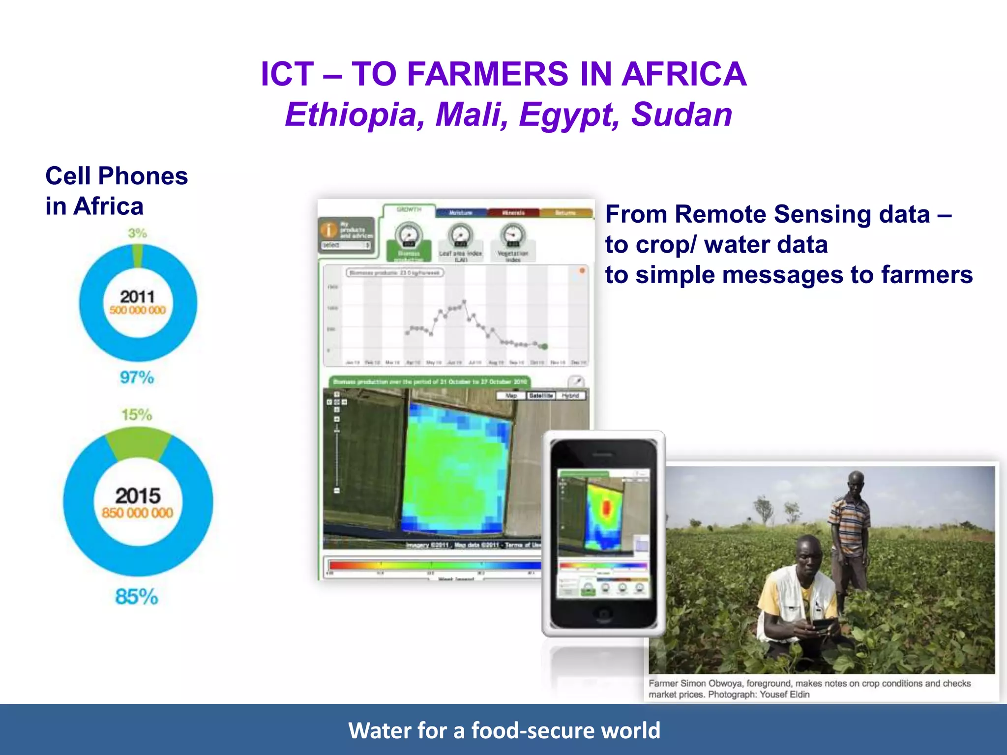ICT – TO FARMERS IN AFRICA
Ethiopia, Mali, Egypt, Sudan
Cell Phones
in Africa

From Remote Sensing data –
to crop/ water data
to simple messages to farmers

Water for a food-secure world

 