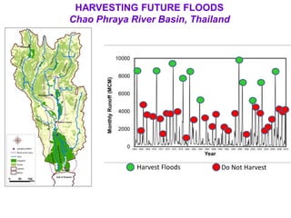 HARVESTING FUTURE FLOODS
Chao Phraya River Basin, Thailand

Harvest Floods

Do Not Harvest

 