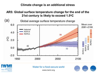 Climate change is an additional stress
AR5: Global surface temperature change for the end of the
21st century is likely to exceed 1.5oC

Water for a food-secure world
www.iwmi.org

 