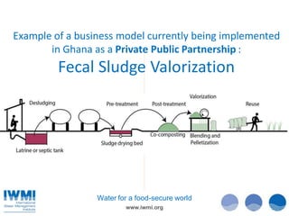 Example of a business model currently being implemented
in Ghana as a Private Public Partnership :

Fecal Sludge Valorization

Water for a food-secure world
www.iwmi.org

 