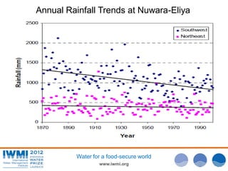 Annual Rainfall Trends at Nuwara-Eliya

Water for a food-secure world
www.iwmi.org

 