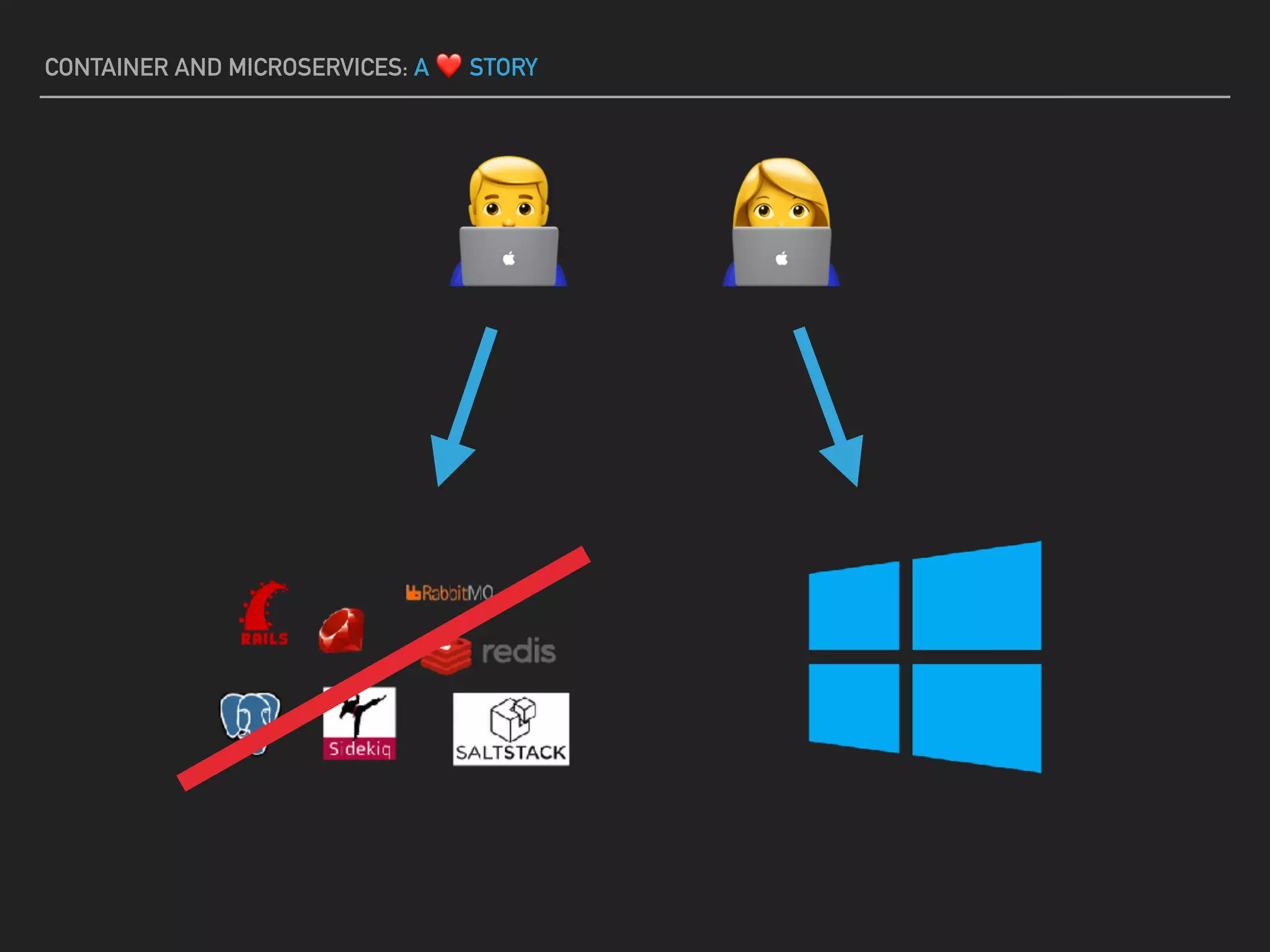 CONTAINER AND MICROSERVICES: A ❤ STORY
( )
 