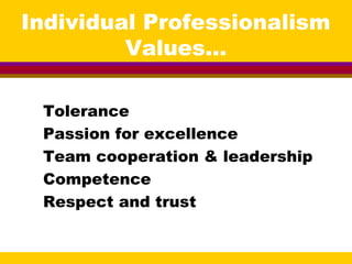 Individual Professionalism
Values...
Tolerance
Passion for excellence
Team cooperation & leadership
Competence
Respect and trust
 