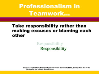 Professionalism in
Teamwork...
Take responsibility rather than
making excuses or blaming each
other
Source: Adapted from Kathleen Ryan and Daniel Oestreich (1998), Driving Fear Out of the
Workplace, 2nd edition, Jossey-Bass.
 