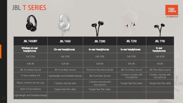 jbl t450bt specs