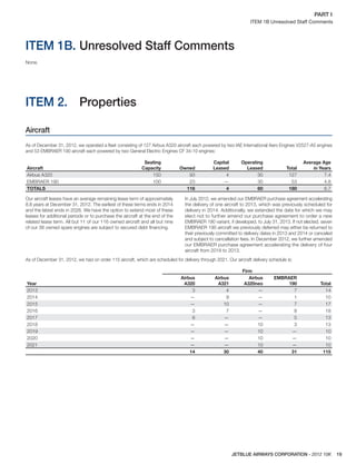 JETBLUE AIRWAYS CORPORATION - 2012 10K 19
PART I  
ITEM 1B Unresolved Staff Comments
ITEM 1B. Unresolved Staff Comments
None.
ITEM 2. Properties
Aircraft
As of December 31, 2012, we operated a ﬂeet consisting of 127 Airbus A320 aircraft each powered by two IAE International Aero Engines V2527-A5 engines
and 53 EMBRAER 190 aircraft each powered by two General Electric Engines CF 34-10 engines:
Aircraft
Seating
Capacity Owned
Capital
Leased
Operating
Leased Total
Average Age
in Years
Airbus A320 150 93 4 30 127 7.4
EMBRAER 190 100 23 — 30 53 4.8
TOTALS 116 4 60 180 6.7
Our aircraft leases have an average remaining lease term of approximately
8.8 years at December 31, 2012. The earliest of these terms ends in 2014
and the latest ends in 2026. We have the option to extend most of these
leases for additional periods or to purchase the aircraft at the end of the
related lease term. All but 11 of our 116 owned aircraft and all but nine
of our 38 owned spare engines are subject to secured debt ﬁnancing.
In July 2012, we amended our EMBRAER purchase agreement accelerating
the delivery of one aircraft to 2013, which was previously scheduled for
delivery in 2014. Additionally, we extended the date for which we may
elect not to further amend our purchase agreement to order a new
EMBRAER 190 variant, if developed, to July 31, 2013. If not elected, seven
EMBRAER 190 aircraft we previously deferred may either be returned to
their previously committed to delivery dates in 2013 and 2014 or canceled
and subject to cancellation fees. In December 2012, we further amended
our EMBRAER purchase agreement accelerating the delivery of four
aircraft from 2018 to 2013.
As of December 31, 2012, we had on order 115 aircraft, which are scheduled for delivery through 2021. Our aircraft delivery schedule is:
Year
Firm
Airbus
A320
Airbus
A321
Airbus
A320neo
EMBRAER
190 Total
2013 3 4 — 7 14
2014 — 9 — 1 10
2015 — 10 — 7 17
2016 3 7 — 8 18
2017 8 — — 5 13
2018 — — 10 3 13
2019 — — 10 — 10
2020 — — 10 — 10
2021 — — 10 — 10
14 30 40 31 115
 