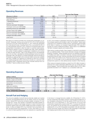 JETBLUE AIRWAYS CORPORATION - 2012 10K28
PART II  
ITEM 7 Management’s Discussion and Analysis of Financial Condition and Results of Operations
Operating Revenues
(Revenues in millions) 2012 2011
Year-over-Year Change
$ %
Passenger Revenue $ 4,550 $ 4,080 $ 470 11.5
Other Revenue 432 424 8 2.0
Operating Revenues $ 4,982 $ 4,504 $ 478 10.6
Average Fare $ 157.11 $ 154.74 2.37 1.5
Yield per passenger mile (cents) 13.55 13.29 0.26 2.0
Passenger revenue per ASM (cents) 11.35 10.96 0.39 3.6
Operating revenue per ASM (cents) 12.43 12.10 0.33 2.8
Average stage length (miles) 1,085 1,091 (6) (0.5)
Revenue passengers (thousands) 28,956 26,370 2,586 9.8
Revenue passenger miles (millions) 33,563 30,698 2,865 9.3
Available Seat Miles (ASMs) 40,075 37,232 2,843 7.6
Load Factor 83.8% 82.4% 1.4 pts
We derive our revenue primarily from transporting passengers on our
aircraft. Passenger revenue accounted for 91% of our total operating
revenues for the year ended December 31, 2012. Revenues generated
from international routes, including Puerto Rico, accounted for 26% of
our total passenger revenues in 2012. Revenue is recognized either when
transportation is provided or after the ticket or customer credit expires.
We measure capacity in terms of available seat miles, which represents
the number of seats available for passengers multiplied by the number
of miles the seats are ﬂown. Yield, or the average amount one passenger
pays to ﬂy one mile, is calculated by dividing passenger revenue by revenue
passenger miles. We attempt to increase passenger revenue primarily by
increasing our yield per ﬂight which produces higher revenue per available
seat mile, or RASM. Our objective is to optimize our fare mix to increase
our overall average fare while continuing to provide our customers with
competitive fares. Passenger revenue also includes revenue from our
EvenMore™
Space ancillary product offering.
In 2012, the increase in passenger revenues was mainly attributable to
the increased capacity and increase in yield. Our EvenMore™
Space seats
continued to be a signiﬁcant ancillary product, generating approximately
$150 million in revenue, an increase of approximately 19% over 2011
primarily as a result of additional EvenMore™
Space seats on our EMBRAER
190 ﬂeet, increased capacity and revised pricing.
Other revenue consists primarily of fees charged to customers in accordance
with our published policies. These include reservation changes and baggage
limitations, EvenMore™
Speed expedited security, the marketing component
of TrueBlue point sales, concession revenues, revenues associated with
transporting mail and cargo, revenues associated with the ground handling
of other airlines and rental income. Revenues earned by our subsidiary,
LiveTV, LLC, for the sale of, and on-going services provided for, in-ﬂight
entertainment systems on other airlines are also included in Other Revenue.
Other revenue increased primarily as a result of an $18 million increase in
revenues from certain passenger related fees such as change fees and
excess baggage. These increased fees were slightly offset by a $10 million
guarantee recorded in 2011 related to our co-branded credit card.
Operating Expenses
(dollars in millions) 2012 2011
Year-over-Year Change per ASM
$ % 2012 2011 % Change
Aircraft fuel and related taxes $ 1,806 $ 1,664 $ 142 8.6 4.50 4.47 0.9
Salaries, wages and beneﬁts 1,044 947 97 10.3 2.60 2.54 2.4
Landing fees and other rents 277 245 32 12.8 0.69 0.66 4.8
Depreciation and amortization 258 233 25 10.5 0.65 0.63 2.7
Aircraft rent 130 135 (5) (3.6) 0.33 0.36 (10.4)
Sales and marketing 204 199 5 3.0 0.51 0.53 (4.3)
Maintenance materials and repairs 338 227 111 48.4 0.84 0.61 37.9
Other operating expenses 549 532 17 3.2 1.37 1.43 (4.1)
TOTAL OPERATING EXPENSES $ 4,606 $ 4,182 $ 424 10.1 11.49 11.23 2.3
Aircraft Fuel and Hedging
The price and availability of aircraft fuel are extremely volatile due to global
economic and geopolitical factors we can neither control nor accurately
predict. During 2012 fuel prices remained volatile, increasing 1% over
average 2011 prices. We maintain a diversiﬁed fuel hedge portfolio by
entering into a variety of fuel hedge contracts in order to provide some
protection against sharp and sudden volatility and further increases in fuel
prices. In total, we hedged 30% of our total 2012 fuel consumption. We
also use ﬁxed forward price agreements, or FFPs, which allow us to lock
in a price for ﬁxed quantities of fuel to be delivered at a speciﬁed date
in the future, to manage fuel price volatility. As of December 31, 2012,
we had outstanding fuel hedge contracts covering approximately 8% of
our forecasted consumption for the ﬁrst quarter of 2013 and 5% for the
full year 2013. As of December 31, 2012, we had 6% of our 2013 fuel
consumption requirements covered under FFPs. In January and February
2013, we entered into jet fuel swap and cap agreements covering an
additional 6% of our 2013 forecasted consumption. We will continue to
monitor fuel prices closely and intend to take advantage of reasonable
fuel hedging opportunities as they become available.
 
