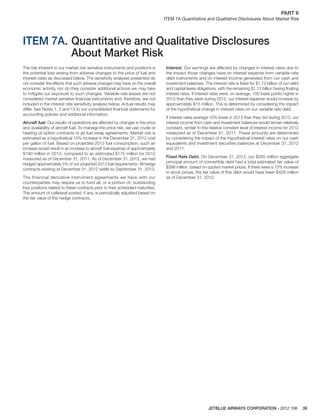 JETBLUE AIRWAYS CORPORATION - 2012 10K 39
PART II  
ITEM 7A Quantitative and Qualitative Disclosures About Market Risk
ITEM 7A. Quantitative and Qualitative Disclosures
About Market Risk
The risk inherent in our market risk sensitive instruments and positions is
the potential loss arising from adverse changes to the price of fuel and
interest rates as discussed below. The sensitivity analyses presented do
not consider the effects that such adverse changes may have on the overall
economic activity, nor do they consider additional actions we may take
to mitigate our exposure to such changes. Variable-rate leases are not
considered market sensitive ﬁnancial instruments and, therefore, are not
included in the interest rate sensitivity analysis below. Actual results may
differ. See Notes 1, 2 and 13 to our consolidated ﬁnancial statements for
accounting policies and additional information.
Aircraft fuel. Our results of operations are affected by changes in the price
and availability of aircraft fuel. To manage the price risk, we use crude or
heating oil option contracts or jet fuel swap agreements. Market risk is
estimated as a hypothetical 10% increase in the December 31, 2012 cost
per gallon of fuel. Based on projected 2013 fuel consumption, such an
increase would result in an increase to aircraft fuel expense of approximately
$190 million in 2013, compared to an estimated $175 million for 2012
measured as of December 31, 2011. As of December 31, 2012, we had
hedged approximately 5% of our projected 2013 fuel requirements. All hedge
contracts existing at December 31, 2012 settle by September 31, 2013.
The financial derivative instrument agreements we have with our
counterparties may require us to fund all, or a portion of, outstanding
loss positions related to these contracts prior to their scheduled maturities.
The amount of collateral posted, if any, is periodically adjusted based on
the fair value of the hedge contracts.
Interest. Our earnings are affected by changes in interest rates due to
the impact those changes have on interest expense from variable-rate
debt instruments and on interest income generated from our cash and
investment balances. The interest rate is ﬁxed for $1.72 billion of our debt
and capital lease obligations, with the remaining $1.13 billion having ﬂoating
interest rates. If interest rates were, on average, 100 basis points higher in
2013 than they were during 2012, our interest expense would increase by
approximately $15 million. This is determined by considering the impact
of the hypothetical change in interest rates on our variable rate debt.
If interest rates average 10% lower in 2013 than they did during 2012, our
interest income from cash and investment balances would remain relatively
constant, similar to the relative constant level of interest income for 2012
measured as of December 31, 2011. These amounts are determined
by considering the impact of the hypothetical interest rates on our cash
equivalents and investment securities balances at December 31, 2012
and 2011.
Fixed Rate Debt. On December 31, 2012, our $285 million aggregate
principal amount of convertible debt had a total estimated fair value of
$398 million, based on quoted market prices. If there were a 10% increase
in stock prices, the fair value of this debt would have been $428 million
as of December 31, 2012.
 