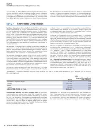 JETBLUE AIRWAYS CORPORATION - 2012 10K54
PART II  
ITEM 8 Financial Statements and Supplementary Data
As of December 31, 2012, a total of approximately 1.4 million shares of our
common stock, which were lent to our share borrower pursuant to the terms
of our share lending agreement as described in Note 2, were issued and
outstanding for corporate law purposes. Holders of the borrowed shares
have all the rights of a holder of our common stock. However, because
the share borrower must return all borrowed shares to us (or identical
shares or, in certain circumstances of default by the counterparty, the cash
value thereof), the borrowed shares are not considered outstanding for the
purpose of computing and reporting basic or diluted earnings per share.
NOTE 7 Share-Based Compensation
Fair Value Assumptions: We used a Black-Scholes-Merton option pricing
model to estimate the fair value of share-based awards in accordance
with the Compensation-Stock Compensation topic of the Codiﬁcation,
for stock options under our 2002 Plan. The Black-Scholes-Merton option
pricing model incorporates various and highly subjective assumptions,
including expected term and expected volatility. We reviewed our historical
pattern of option exercises under our 2002 Plan, and determined that
meaningful differences in option exercise activity existed among employee
job categories. Therefore, for all stock options granted after January 1,
2006, we categorized these awards into three groups of employees for
valuation purposes.
We estimated the expected term of options granted using an implied life
derived from the results of a lattice model, which incorporates our historical
exercise and post-vesting employment termination patterns, which we
believe are representative of future behavior. The expected term for our
restricted stock units is based on the associated service period.
We estimated the expected volatility of our common stock at the grant
date using a blend of 75% historical volatility of our common stock and
25% implied volatility of two-year publicly traded options on our common
stock as of the option grant date. Our decision to use a blend of historical
and implied volatility was based upon the volume of actively traded options
on our common stock and our belief that historical volatility alone may not
be completely representative of future stock price trends.
Our risk-free interest rate assumption was determined using the Federal
Reserve nominal rates for U.S. Treasury zero-coupon bonds with maturities
similar to those of the expected term of the award being valued. We have
never paid any cash dividends on our common stock and we do not
anticipate paying any cash dividends in the foreseeable future. Therefore,
we assumed an expected dividend yield of zero.
Additionally, the Compensation-Stock Compensation topic of the Codiﬁcation
requires us to estimate pre-vesting forfeitures at the time of grant and
periodically revise those estimates in subsequent periods if actual forfeitures
differ from those estimates. We record stock-based compensation expense
only for those awards expected to vest using an estimated forfeiture rate
based on our historical pre-vesting forfeiture data.
We have not granted any stock options since 2008 and those previously
granted became fully expensed in 2012. Unrecognized stock-based
compensation expense was approximately $15 million as of December 31,
2012, relating to a total of 4.5 million unvested restricted stock units under
our 2002 Plan and 2011 Plan. We expect to recognize this stock-based
compensation expense over a weighted average period of approximately
two years. The total fair value of stock options vested was approximately
$2 million, $5 million and $9 million during 2012, 2011 and 2010, respectively.
2011 Incentive Compensation Plan: At our Annual Shareholders Meeting
held on May 26, 2011, our shareholders approved the new 2011 Incentive
Compensation Plan, which replaced the 2002 Plan, which was set to
expire at the end of 2011. Upon inception, the 2011 Plan had 15.0 million
shares of our common stock reserved for issuance. The 2011 Plan, by its
terms, will terminate no later than May 2021.
The following is a summary of restricted stock unit activity under the 2011 Plan for the year ended December 31, 2012. Activity in 2011 for the 2011
Plan was insigniﬁcant.
2012
Shares
Weighted Average Grant 
Date Fair Value
Nonvested at beginning of year 65,914 $ 5.08
Granted 2,570,891 5.79
Vested (20,249) 5.09
Forfeited (132,892) 5.83
NONVESTED AT END OF YEAR 2,483,664 $ 5.77
Amended and Restated 2002 Stock Incentive Plan: The 2002 Plan,
which included stock options issued during 1999 through 2001 under a
previous plan as well as all options issued from 2002 through adoption of
the 2011 Plan provided for incentive and non-qualiﬁed stock options and
restricted stock units to be granted to certain employees and members
of our Board of Directors, as well as deferred stock units to be granted
to members of our Board of Directors. The 2002 Plan became effective
following our initial public offering in April 2002.
Beginning in 2007, we began issuing restricted stock units under the 2002
Plan. These awards vest in annual installments over three years or could
be accelerated upon the occurrence of a change in control as deﬁned
in the 2002 Plan. Our policy is to grant restricted stock units based on
the market price of the underlying common stock on the date of grant.
 