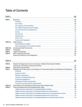 JETBLUE AIRWAYS CORPORATION - 2012 10K02
  
Table of Contents
PART I 06
ITEM 1. Business..............................................................................................................................................................................................................................................................................................06
Overview.......................................................................................................................................................................................................................................................................................06
Our History................................................................................................................................................................................................................................................................................06
Our Industry and Competition.....................................................................................................................................................................................................................07
The JetBlue Experience and Strategy.............................................................................................................................................................................................07
Our Cost Structure and Operations....................................................................................................................................................................................................09
Culture.............................................................................................................................................................................................................................................................................................11
Aircraft Fuel..............................................................................................................................................................................................................................................................................11
Maintenance...........................................................................................................................................................................................................................................................................11
LiveTV, LLC...............................................................................................................................................................................................................................................................................12
Government Regulation........................................................................................................................................................................................................................................12
ITEM 1A. Risk Factors..................................................................................................................................................................................................................................................................................14
Risks Related to JetBlue......................................................................................................................................................................................................................................14
Risks Associated with the Airline Industry................................................................................................................................................................................18
ITEM 1B. Unresolved Staff Comments..........................................................................................................................................................................................................................19
ITEM 2. Properties..........................................................................................................................................................................................................................................................................................19
ITEM 3. Legal Proceedings............................................................................................................................................................................................................................................................20
ITEM 4. Mine Safety Disclosures.........................................................................................................................................................................................................................................20
Executive Officers of the Registrant.................................................................................................................................................................................................21
PART II 22
ITEM 5. Market for Registrant’s Common Equity; Related Stockholder Matters
and Issuer Purchases of Equity Securities...........................................................................................................................................................................22
ITEM 6. Selected Financial Data..........................................................................................................................................................................................................................................24
ITEM 7. Management’s Discussion and Analysis of Financial Condition and Results of Operations........... 26
Overview.......................................................................................................................................................................................................................................................................................26
Outlook for 2013...............................................................................................................................................................................................................................................................27
Results of Operations...............................................................................................................................................................................................................................................27
Liquidity and Capital Resources...............................................................................................................................................................................................................33
Contractual Obligations.........................................................................................................................................................................................................................................36
Off-Balance Sheet Arrangements..........................................................................................................................................................................................................37
Critical Accounting Policies and Estimates.............................................................................................................................................................................37
ITEM 7A. Quantitative and Qualitative Disclosures About Market Risk.............................................................................................................39
ITEM 8. Financial Statements and Supplementary Data ................................................................................................................................................................ 40
JetBlue Airways Corporation Consolidated Balance Sheets........................................................................................................................40
JetBlue Airways Corporation Consolidated Statements of Operations........................................................................................42
JetBlue Airways Corporation Consolidated Statements of Comprehensive Income...............................................43
JetBlue Airways Corporation Consolidated Statements of Cash Flows ...................................................................................44
JetBlue Airways Corporation Consolidated Statements of Stockholders’ Equity........................................................45
 
