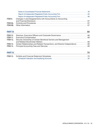 JETBLUE AIRWAYS CORPORATION - 2012 10K 03
Notes to Consolidated Financial Statements.......................................................................................................................................................................46
Report of Independent Registered Public Accounting Firm...........................................................................................................................65
Report of Independent Registered Public Accounting Firm...........................................................................................................................66
ITEM 9. Changes in and Disagreements with Accountants on Accounting
and Financial Disclosure........................................................................................................................................................................................................................................67
ITEM 9A. Controls and Procedures......................................................................................................................................................................................................................................67
ITEM 9B. Other Information................................................................................................................................................................................................................................................................67
PART III 68
ITEM 10. Directors, Executive Officers and Corporate Governance.......................................................................................................................68
ITEM 11. Executive Compensation......................................................................................................................................................................................................................................68
ITEM 12. Security Ownership of Certain Beneficial Owners and Management
and Related Stockholder Matters.........................................................................................................................................................................................................69
ITEM 13. Certain Relationships and Related Transactions, and Director Independence..................................................69
ITEM 14. Principal Accounting Fees and Services..................................................................................................................................................................................69
PART IV 70
ITEM 15. Exhibits and Financial Statement Schedules...................................................................................................................................................................70
Schedule II Valuation and Qualifying Accounts.................................................................................................................................................................82
 
