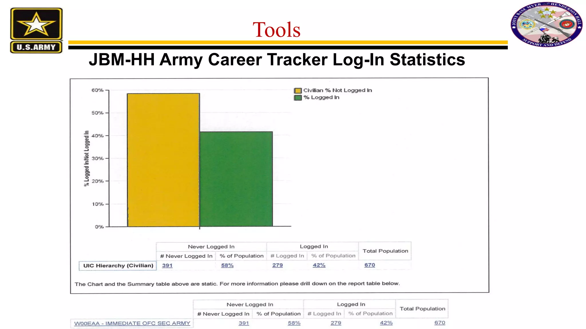 JBM-HH Army Career Tracker Log-In Statistics
Tools
 