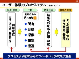10

   ユーザー体験のプロセスモデル                    （安藤, 2011）

               動機・期待         行動     結果評価          経験の蓄積
                            利用行動の    結
                 (



                 自          ５つの態     果
                 己                   へ             使モ
                 効           所有     の             うノ
                 力利                  反             智の
                 感用          目標     応             恵理
                 ・ 意
                 製                   ・
                                     評             の解
                 品欲          探索     価             蓄・
                                                    意
                 関                                 積味
                 与           観望     ・
                                     解
                 ）                   釈
                             遭遇

                プロセスより意味からのフィードバックの方が重要
Copyright ©   Masaya Ando
 