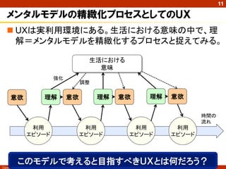11

   メンタルモデルの精緻化プロセスとしてのＵＸ
    UXは実利用環境にある。生活における意味の中で、理
     解＝メンタルモデルを精緻化するプロセスと捉えてみる。

                                         生活における
                                           意味
                             強化
                                       調整


      意欲                    理解    意欲        理解   意欲   理解   意欲

                                                                   時間の
                                                                   流れ
                    利用                  利用         利用       利用
                   エピソード               エピソード      エピソード    エピソード



              このモデルで考えると目指すべきＵＸとは何だろう？
Copyright ©   Masaya Ando
 