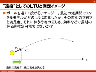 19

   “遠投”としてのＬＴＵと測定イメージ
    ボールを遠くに投げるアナロジー。最初の短期間でメン
     タルモデルがどのように変化したか、その変化の正確さ
     と満足度、それに伴う行為の正しさ、効率などで長期の
     評価を推定可能ではないか？




                            V0
                                 Θ°



                                      Ｔ

          最初の変化が、後の変化を決める
Copyright ©   Masaya Ando
 