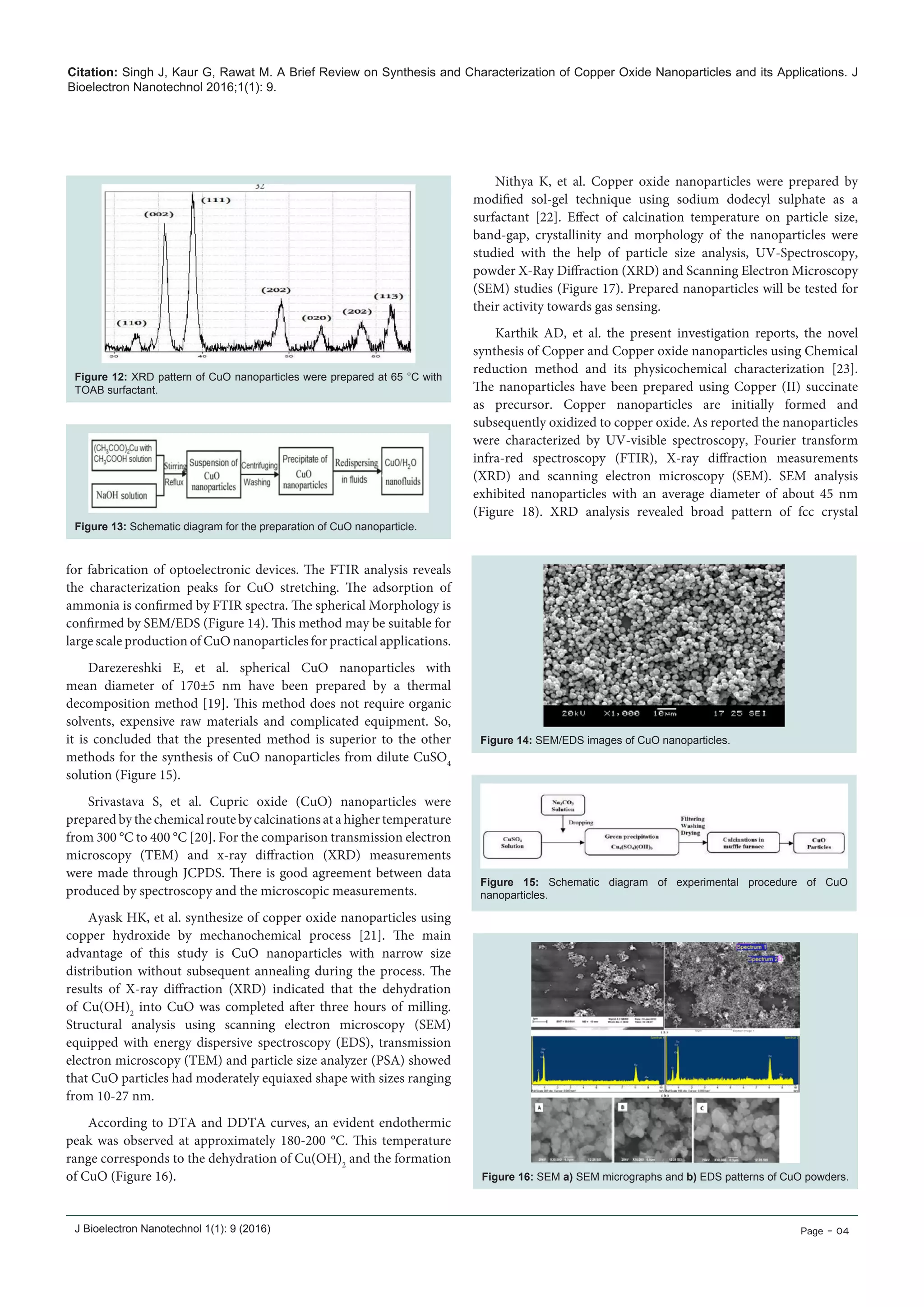 Citation: Singh J, Kaur G, Rawat M. A Brief Review on Synthesis and Characterization of Copper Oxide Nanoparticles and its Applications. J
Bioelectron Nanotechnol 2016;1(1): 9.
J Bioelectron Nanotechnol 1(1): 9 (2016) Page - 04
for fabrication of optoelectronic devices. The FTIR analysis reveals
the characterization peaks for CuO stretching. The adsorption of
ammonia is confirmed by FTIR spectra. The spherical Morphology is
confirmed by SEM/EDS (Figure 14). This method may be suitable for
large scale production of CuO nanoparticles for practical applications.
Darezereshki E, et al. spherical CuO nanoparticles with
mean diameter of 170±5 nm have been prepared by a thermal
decomposition method [19]. This method does not require organic
solvents, expensive raw materials and complicated equipment. So,
it is concluded that the presented method is superior to the other
methods for the synthesis of CuO nanoparticles from dilute CuSO4
solution (Figure 15).
Srivastava S, et al. Cupric oxide (CuO) nanoparticles were
prepared by the chemical route by calcinations at a higher temperature
from 300 °C to 400 °C [20]. For the comparison transmission electron
microscopy (TEM) and x-ray diffraction (XRD) measurements
were made through JCPDS. There is good agreement between data
produced by spectroscopy and the microscopic measurements.
Ayask HK, et al. synthesize of copper oxide nanoparticles using
copper hydroxide by mechanochemical process [21]. The main
advantage of this study is CuO nanoparticles with narrow size
distribution without subsequent annealing during the process. The
results of X-ray diffraction (XRD) indicated that the dehydration
of Cu(OH)2
into CuO was completed after three hours of milling.
Structural analysis using scanning electron microscopy (SEM)
equipped with energy dispersive spectroscopy (EDS), transmission
electron microscopy (TEM) and particle size analyzer (PSA) showed
that CuO particles had moderately equiaxed shape with sizes ranging
from 10-27 nm.
According to DTA and DDTA curves, an evident endothermic
peak was observed at approximately 180-200 °C. This temperature
range corresponds to the dehydration of Cu(OH)2
and the formation
of CuO (Figure 16).
Nithya K, et al. Copper oxide nanoparticles were prepared by
modified sol-gel technique using sodium dodecyl sulphate as a
surfactant [22]. Effect of calcination temperature on particle size,
band-gap, crystallinity and morphology of the nanoparticles were
studied with the help of particle size analysis, UV-Spectroscopy,
powder X-Ray Diffraction (XRD) and Scanning Electron Microscopy
(SEM) studies (Figure 17). Prepared nanoparticles will be tested for
their activity towards gas sensing.
Karthik AD, et al. the present investigation reports, the novel
synthesis of Copper and Copper oxide nanoparticles using Chemical
reduction method and its physicochemical characterization [23].
The nanoparticles have been prepared using Copper (II) succinate
as precursor. Copper nanoparticles are initially formed and
subsequently oxidized to copper oxide. As reported the nanoparticles
were characterized by UV-visible spectroscopy, Fourier transform
infra-red spectroscopy (FTIR), X-ray diffraction measurements
(XRD) and scanning electron microscopy (SEM). SEM analysis
exhibited nanoparticles with an average diameter of about 45 nm
(Figure 18). XRD analysis revealed broad pattern of fcc crystal
Figure 12: XRD pattern of CuO nanoparticles were prepared at 65 °C with
TOAB surfactant.
Figure 13: Schematic diagram for the preparation of CuO nanoparticle.
Figure 14: SEM/EDS images of CuO nanoparticles.
Figure 15: Schematic diagram of experimental procedure of CuO
nanoparticles.
Figure 16: SEM a) SEM micrographs and b) EDS patterns of CuO powders.
 