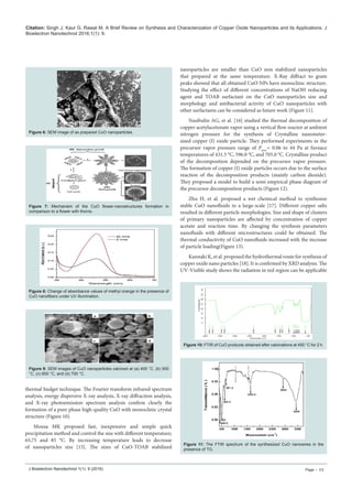 Synthesis and Characterization of Copper Oxide Nanoparticles and its ...