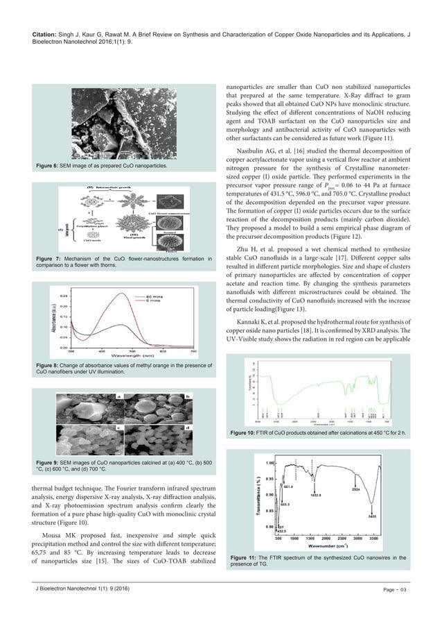 Synthesis and Characterization of Copper Oxide Nanoparticles and its