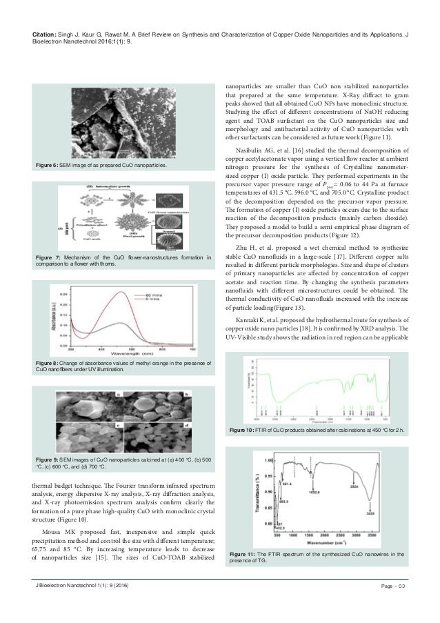 Synthesis and Characterization of Copper Oxide Nanoparticles and its