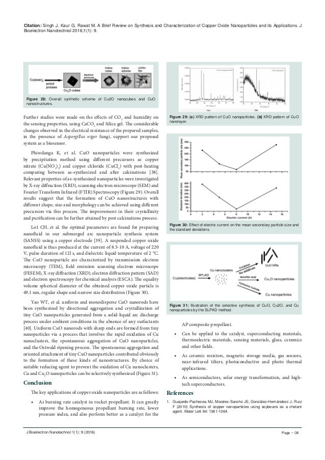 Synthesis and Characterization of Copper Oxide Nanoparticles and its