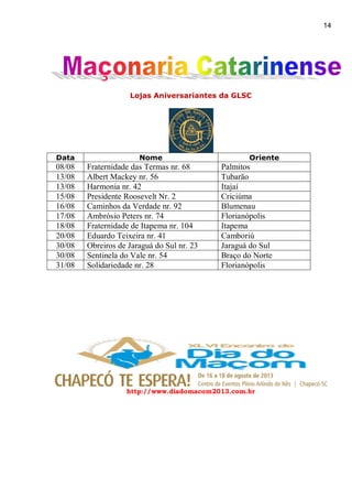 14
Lojas Aniversariantes da GLSC
Data Nome Oriente
08/08 Fraternidade das Termas nr. 68 Palmitos
13/08 Albert Mackey nr. 56 Tubarão
13/08 Harmonia nr. 42 Itajaí
15/08 Presidente Roosevelt Nr. 2 Criciúma
16/08 Caminhos da Verdade nr. 92 Blumenau
17/08 Ambrósio Peters nr. 74 Florianópolis
18/08 Fraternidade de Itapema nr. 104 Itapema
20/08 Eduardo Teixeira nr. 41 Camboriú
30/08 Obreiros de Jaraguá do Sul nr. 23 Jaraguá do Sul
30/08 Sentinela do Vale nr. 54 Braço do Norte
31/08 Solidariedade nr. 28 Florianópolis
http://www.diadomacom2013.com.br
 