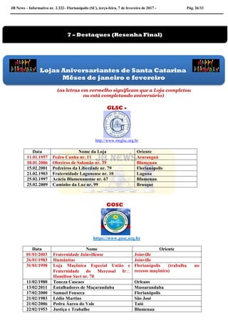 JB News – Informativo nr. 2.322– Florianópolis (SC), terça-feira, 7 de fevereiro de 2017 - Pág. 26/33
(as letras em vermelho significam que a Loja completou
ou está completando aniversário)
GLSC -
http://www.mrglsc.org.br
GOSC
https://www.gosc.org.br
Data Nome Oriente
01/01/2003 Fraternidade Joinvillense Joinville
26/01/1983 Humânitas Joinville
31/01/1998 Loja Maçônica Especial União e
Fraternidade do Mercosul Ir
Hamilton Savi nr. 70
Florianópolis (trabalha no
recesso maçônico)
11/02/1980 Toneza Cascaes Orleans
13/02/2011 Entalhadores de Maçaranduba Massaranduba
17/02/2000 Samuel Fonseca Florianópolis
21/02/1983 Lédio Martins São José
21/02/2006 Pedra Áurea do Vale Taió
22/02/1953 Justiça e Trabalho Blumenau
Data Nome da Loja Oriente
11.01.1957 Pedro Cunha nr. 11 Araranguá
18.01.2006 Obreiros de Salomão nr. 39 Blumenau
15.02.2001 Pedreiros da Liberdade nr. 79 Florianópolis
21.02.1903 Fraternidade Lagunense nr. 10 Laguna
25.02.1997 Acácia Blumenauense nr. 67 Blumenau
25.02.2009 Caminho da Luz nr. 99 Brusque
7 – Destaques (Resenha Final)
Lojas Aniversariantes de Santa Catarina
Mêses de janeiro e fevereiro
 
