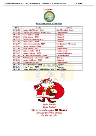 JB News – Informativo nr. 2.271 – Florianópolis (SC) – domingo, 18 de dezembro de 2016 Pág. 35/44
GOB/SC –
http://www.gob-sc.org.br/gobsc
Data Nome Oriente
01.12.04 Luz de São Miguel - 3639 São Miguel do Oeste
02.12.06 Colunas de Antônio Carlos - 3824 Florianópolis
04.12.08 Seara de Luz - 3961 Chapecó
05.12.85 25 de Agosto - 2383 Chapecó
08.12.10 Estrela do Oriente - 4099 Tubarão
11.12.96 Justiça e Paz - 3009 Joinville
11.12.97 União Adonhiramita -3129 São Pedro de Alcântara
11.12.01 Paz do Hermon - 3416 Joinville
12.12.96 Fênix do Sul - 3041 Florianópolis
13.12.52 Campos Lobo - 1310 Florianópolis
13.13.11 Luz do Oriente - 4173 Morro da Fumaça
16.12.96 A Luz Vem do Oriente - 3014 Castelo Branco
16.12.03 Philantropia e Liberdade - 3557 Brusque
17.12.96 Luz do Ocidente - 3015 Chapecó
17.12.96 Perseverança - 3005 Florianópolis
20.12.77 Xv de Novembro - 1998 Caçador
28.12.96 Livre Pensar - 3153 Piçarras
28.12.96 Luz de Navegantes - 3033 (30/06/2010) Navegantes
Feliz Natal !
Boas Festas!
São os votos da equipe JB News
aos seus leitores e amigos
Ho, Ho, Ho, Ho...
 