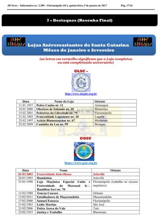 JB News – Informativo nr. 2.289 – Florianópolis (SC), quinta-feira, 5 de janeiro de 2017 Pág. 17/24
(as letras em vermelho significam que a Loja completou
ou está completando aniversário)
GLSC -
http://www.mrglsc.org.br
GOSC
https://www.gosc.org.br
Data Nome Oriente
01/01/2003 Fraternidade Joinvillense Joinville
26/01/1983 Humânitas Joinville
31/01/1998 Loja Maçônica Especial União e
Fraternidade do Mercosul Ir
Hamilton Savi nr. 70
Florianópolis (trabalha no recesso
maçônico)
11/02/1980 Toneza Cascaes Orleans
13/02/2011 Entalhadores de Maçaranduba Massaranduba
17/02/2000 Samuel Fonseca Florianópolis
21/02/1983 Lédio Martins São José
21/02/2006 Pedra Áurea do Vale Taió
22/02/1953 Justiça e Trabalho Blumenau
Data Nome da Loja Oriente
11.01.1957 Pedro Cunha nr. 11 Araranguá
18.01.2006 Obreiros de Salomão nr. 39 Blumenau
15.02.2001 Pedreiros da Liberdade nr. 79 Florianópolis
21.02.1903 Fraternidade Lagunense nr. 10 Laguna
25.02.1997 Acácia Blumenauense nr. 67 Blumenau
25.02.2009 Caminho da Luz nr. 99 Brusque
7 – Destaques (Resenha Final)
Lojas Aniversariantes de Santa Catarina
Mêses de janeiro e fevereiro
 