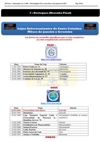 JB News – Informativo nr. 2.290 – Florianópolis (SC), sexta-feira, 6 de janeiro de 2017 Pág. 29/36
(as letras em vermelho significam que a Loja completou
ou está completando aniversário)
GLSC -
http://www.mrglsc.org.br
GOSC
https://www.gosc.org.br
Data Nome Oriente
01/01/2003 Fraternidade Joinvillense Joinville
26/01/1983 Humânitas Joinville
31/01/1998 Loja Maçônica Especial União e
Fraternidade do Mercosul Ir
Hamilton Savi nr. 70
Florianópolis (trabalha no recesso
maçônico)
11/02/1980 Toneza Cascaes Orleans
13/02/2011 Entalhadores de Maçaranduba Massaranduba
17/02/2000 Samuel Fonseca Florianópolis
21/02/1983 Lédio Martins São José
21/02/2006 Pedra Áurea do Vale Taió
22/02/1953 Justiça e Trabalho Blumenau
GOB/SC –
Data Nome da Loja Oriente
11.01.1957 Pedro Cunha nr. 11 Araranguá
18.01.2006 Obreiros de Salomão nr. 39 Blumenau
15.02.2001 Pedreiros da Liberdade nr. 79 Florianópolis
21.02.1903 Fraternidade Lagunense nr. 10 Laguna
25.02.1997 Acácia Blumenauense nr. 67 Blumenau
25.02.2009 Caminho da Luz nr. 99 Brusque
7 – Destaques (Resenha Final)
Lojas Aniversariantes de Santa Catarina
Mêses de janeiro e fevereiro
 