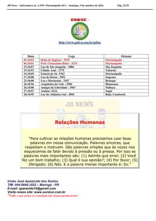 JB News – Informativo nr. 2.199– Florianópolis (SC) – domingo, 9 de outubro de 2016 Pág. 22/29
GOB/SC –
http://www.gob-sc.org.br/gobsc
Data Loja Oriente
03.10.03 Delta de Ingleses - 3535 Florianópolis
06.10.81 Prof. Clementino Brito - 2115 Florianópolis
13.10.07 Luz de São Joaquim - 3884 São Joaquim
15.10.93 Cidade Azul - 2779 Tubarão
15.10.05 Estácio de Sá -3763 Florianópolis
17.10.08 Luz de Órion - 3951 Itapema
23.10.00 Luz e Harmonia - 3347 Brusque
26.10.96 Arquitetos do Vale - 2996 Blumenau
26.10.08 Amigos da Liberdade - 3967 Palhoça
27.10.97 Atalaia -3116 Itajaí
28.10.95 Luz do Atlântico Sul - 2894 Baln. Camboriú
Relações Humanas
“Para cultivar as relações humanas precisamos usar boas
palavras em nossa comunicação. Palavras sinceras, que
respeitam e motivam. São palavras simples que às vezes nos
esquecemos de falar devido à pressão ou à pressa. Por isso as
palavras mais importantes são: (1) Admito que errei; (2) Você
fez um bom trabalho; (3) Qual é sua opinião?; (4) Por favor; (5)
Obrigado; (6) Nós. E a palavra menos importante é: Eu.”
Irmão José Aparecido dos Santos
TIM: 044-9846-3552 – Maringá - PR
E-mail: aparecido14@gmail.com
Visite nosso site: www.ourolux.com.br
"Tudo o que somos é o resultado dos nossos pensamentos".
 