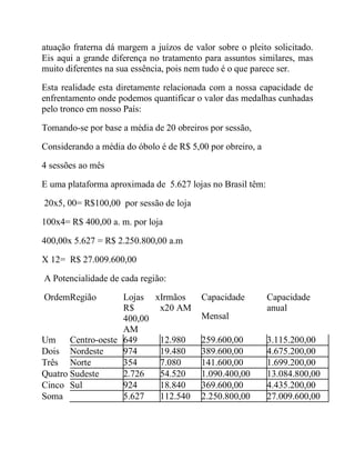 atuação fraterna dá margem a juízos de valor sobre o pleito solicitado.
Eis aqui a grande diferença no tratamento para assuntos similares, mas
muito diferentes na sua essência, pois nem tudo é o que parece ser.
Esta realidade esta diretamente relacionada com a nossa capacidade de
enfrentamento onde podemos quantificar o valor das medalhas cunhadas
pelo tronco em nosso País:
Tomando-se por base a média de 20 obreiros por sessão,
Considerando a média do óbolo é de R$ 5,00 por obreiro, a
4 sessões ao mês
E uma plataforma aproximada de 5.627 lojas no Brasil têm:
20x5, 00= R$100,00 por sessão de loja
100x4= R$ 400,00 a. m. por loja
400,00x 5.627 = R$ 2.250.800,00 a.m
X 12= R$ 27.009.600,00
A Potencialidade de cada região:
OrdemRegião Lojas x
R$
400,00
AM
Irmãos
x20 AM
Capacidade
Mensal
Capacidade
anual
Um Centro-oeste 649 12.980 259.600,00 3.115.200,00
Dois Nordeste 974 19.480 389.600,00 4.675.200,00
Três Norte 354 7.080 141.600,00 1.699.200,00
Quatro Sudeste 2.726 54.520 1.090.400,00 13.084.800,00
Cinco Sul 924 18.840 369.600,00 4.435.200,00
Soma 5.627 112.540 2.250.800,00 27.009.600,00
 