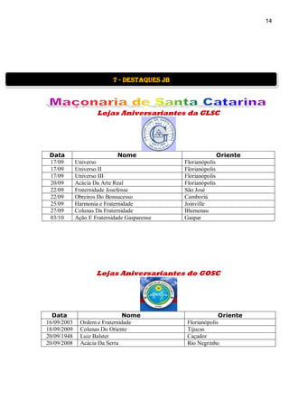 14
Lojas Aniversariantes da GLSC
Data Nome Oriente
17/09 Universo Florianópolis
17/09 Universo II Florianópolis
17/09 Universo III Florianópolis
20/09 Acácia Da Arte Real Florianópolis
22/09 Fraternidade Josefense São José
22/09 Obreiros Do Bonsucesso Camboriú
25/09 Harmonia e Fraternidade Joinville
27/09 Colunas Da Fraternidade Blumenau
03/10 Ação E Fraternidade Gasparense Gaspar
Lojas Aniversariantes do GOSC
Data Nome Oriente
16/09/2003 Ordem e Fraternidade Florianópolis
18/09/2009 Colunas Do Oriente Tijucas
20/09/1948 Luiz Balster Caçador
20/09/2008 Acácia Da Serra Rio Negrinho
7 - destaques jb
 