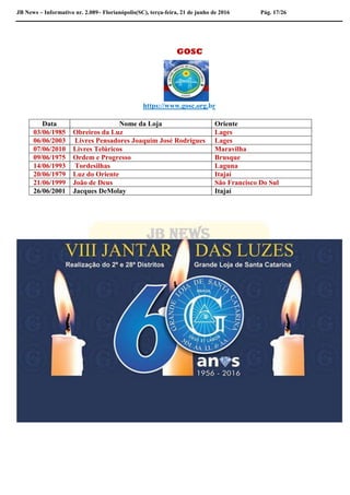 JB News – Informativo nr. 2.089– Florianópolis(SC), terça-feira, 21 de junho de 2016 Pág. 17/26
GOSC
https://www.gosc.org.br
Data Nome da Loja Oriente
03/06/1985 Obreiros da Luz Lages
06/06/2003 Livres Pensadores Joaquim José Rodrigues Lages
07/06/2010 Livres Telúricos Maravilha
09/06/1975 Ordem e Progresso Brusque
14/06/1993 Tordesilhas Laguna
20/06/1979 Luz do Oriente Itajaí
21/06/1999 João de Deus São Francisco Do Sul
26/06/2001 Jacques DeMolay Itajaí
 