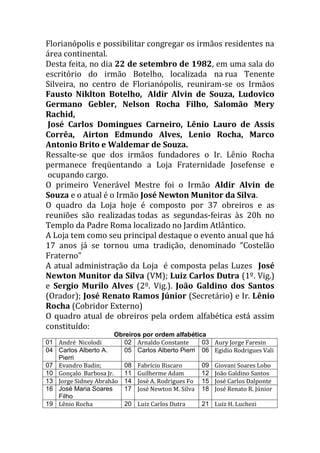 Florianópolis e possibilitar congregar os irmãos residentes na
área continental.
Desta feita, no dia 22 de setembro de 1982, em uma sala do
escritório do irmão Botelho, localizada na rua Tenente
Silveira, no centro de Florianópolis, reuniram-se os Irmãos
Fausto Niklton Botelho, Aldir Alvin de Souza, Ludovico
Germano Gebler, Nelson Rocha Filho, Salomão Mery
Rachid,
José Carlos Domingues Carneiro, Lênio Lauro de Assis
Corrêa, Airton Edmundo Alves, Lenio Rocha, Marco
Antonio Brito e Waldemar de Souza.
Ressalte-se que dos irmãos fundadores o Ir. Lênio Rocha
permanece freqüentando a Loja Fraternidade Josefense e
ocupando cargo.
O primeiro Venerável Mestre foi o Irmão Aldir Alvin de
Souza e o atual é o Irmão José Newton Munitor da Silva.
O quadro da Loja hoje é composto por 37 obreiros e as
reuniões são realizadas todas as segundas-feiras às 20h no
Templo da Padre Roma localizado no Jardim Atlântico.
A Loja tem como seu principal destaque o evento anual que há
17 anos já se tornou uma tradição, denominado “Costelão
Fraterno”
A atual administração da Loja é composta pelas Luzes José
Newton Munitor da Silva (VM); Luiz Carlos Dutra (1º. Vig.)
e Sergio Murilo Alves (2º. Vig.). João Galdino dos Santos
(Orador); José Renato Ramos Júnior (Secretário) e Ir. Lênio
Rocha (Cobridor Externo)
O quadro atual de obreiros pela ordem alfabética está assim
constituído:
Obreiros por ordem alfabética
01 André Nicolodi 02 Arnaldo Constante 03 Aury Jorge Faresin
04 Carlos Alberto A.
Pierri
05 Carlos Alberto Pierri 06 Egidio Rodrigues Vali
07 Evandro Badin; 08 Fabrício Biscaro 09 Giovani Soares Lobo
10 Gonçalo Barbosa Jr. 11 Guilherme Adam 12 João Galdino Santos
13 Jorge Sidney Abrahão 14 José A. Rodrigues Fo 15 José Carlos Dalponte
16 José Maria Soares
Filho
17 José Newton M. Silva 18 José Renato R. Júnior
19 Lênio Rocha 20 Luiz Carlos Dutra 21 Luiz H. Luchezi
 