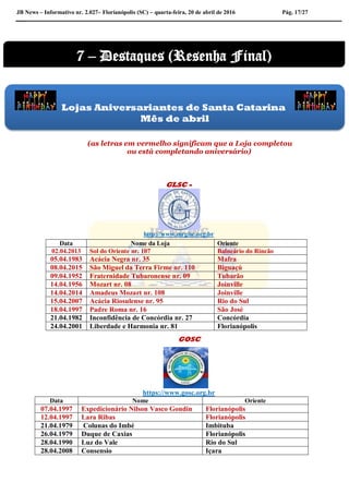 JB News – Informativo nr. 2.027– Florianópolis (SC) – quarta-feira, 20 de abril de 2016 Pág. 17/27
(as letras em vermelho significam que a Loja completou
ou está completando aniversário)
GLSC -
http://www.mrglsc.org.br
GOSC
https://www.gosc.org.br
Data Nome Oriente
07.04.1997 Expedicionário Nilson Vasco Gondin Florianópolis
12.04.1997 Lara Ribas Florianópolis
21.04.1979 Colunas do Imbé Imbituba
26.04.1979 Duque de Caxias Florianópolis
28.04.1990 Luz do Vale Rio do Sul
28.04.2008 Consensio Içara
Data Nome da Loja Oriente
02.04.2013 Sol do Oriente nr. 107 Balneário do Rincão
05.04.1983 Acácia Negra nr. 35 Mafra
08.04.2015 São Miguel da Terra Firme nr. 110 Biguaçú
09.04.1952 Fraternidade Tubaronense nr. 09 Tubarão
14.04.1956 Mozart nr. 08 Joinville
14.04.2014 Amadeus Mozart nr. 108 Joinville
15.04.2007 Acácia Riosulense nr. 95 Rio do Sul
18.04.1997 Padre Roma nr. 16 São José
21.04.1982 Inconfidência de Concórdia nr. 27 Concórdia
24.04.2001 Liberdade e Harmonia nr. 81 Florianópolis
Lojas Aniversariantes de Santa Catarina
Mês de abril
7 – Destaques (Resenha Final)
 